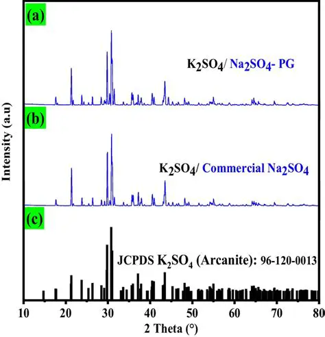 Optimal Dosage and Frequency of K2SO4 Application