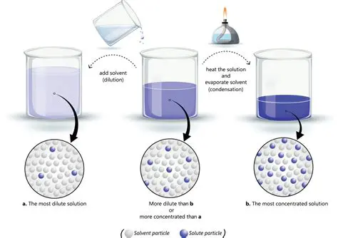 Optimization of acid solution concentration