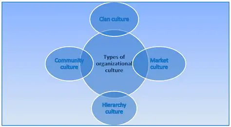 Optimization of Institutional Roles
