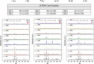 Optimization of milling time
