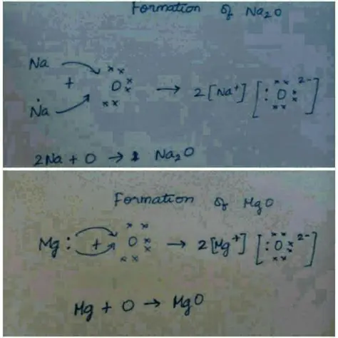 Optimization of Na2O concentration