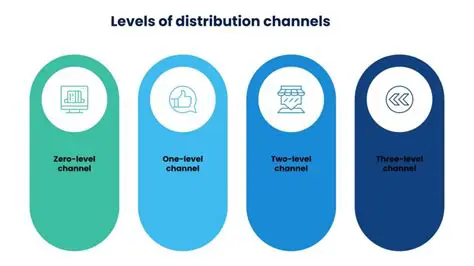 Optimize marketing and distribution channels