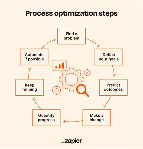 Optimize the layout of production machines
