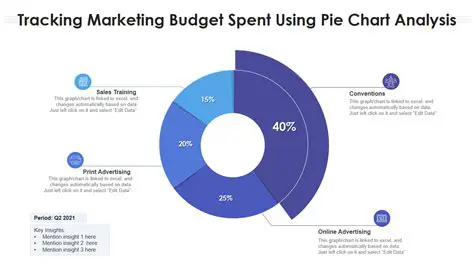 Optimize their marketing budget