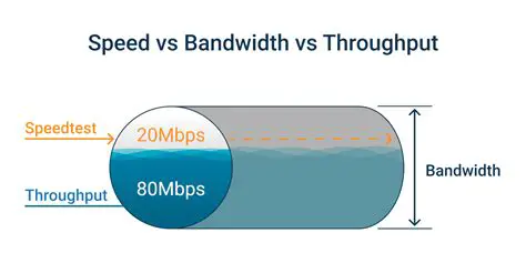 Optimizing Bandwidth and Speed