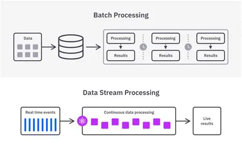 Optimizing Batch Analysis from Intermediate Data