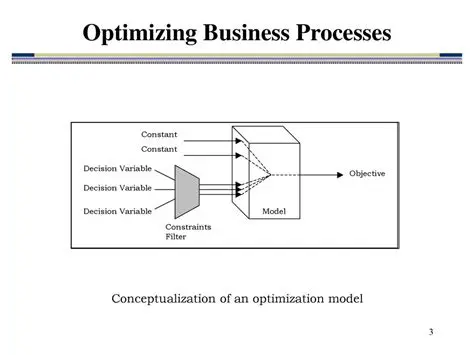 Optimizing business processes