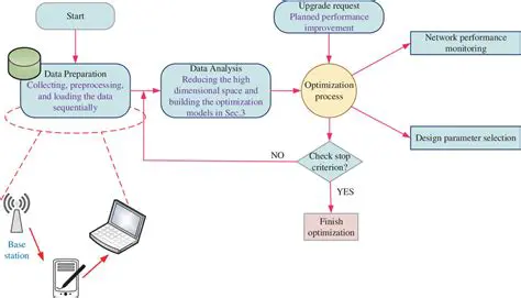 Optimizing communication systems