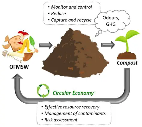 Optimizing Organic Waste Management through Effective Chopping Techniques