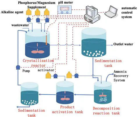 Optimizing the chemical treatment process