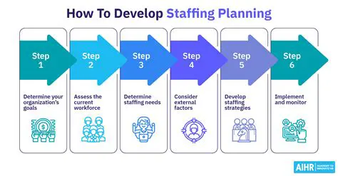 Optimizing the implementation of staffing authority