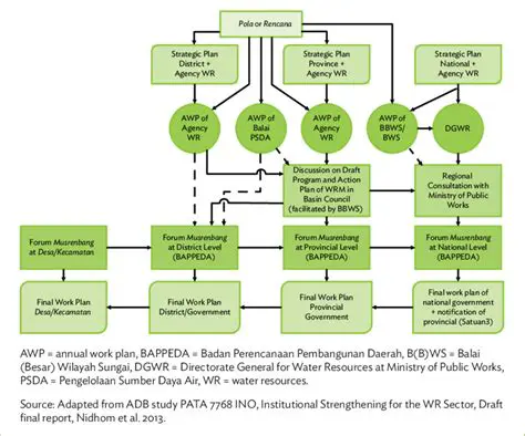 Optimizing the Musrenbang Process