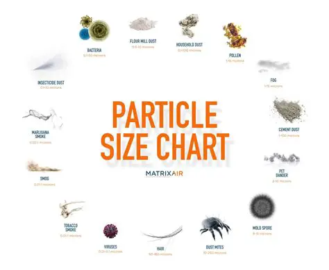 Optimizing the particle size and shape