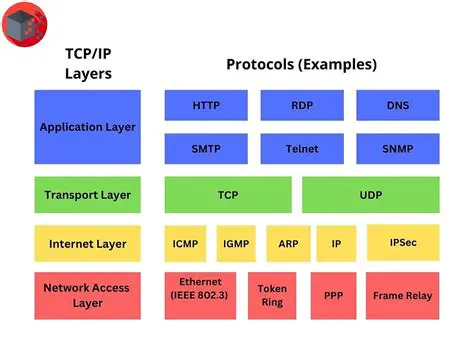 Optimizing transfer protocols