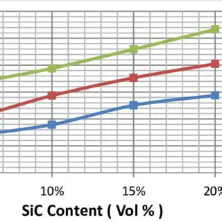 Optimum Point of SIC Addition