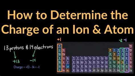 Options for the Charge on an Electron