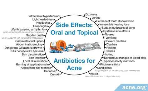 Oral and Topical Antibiotics