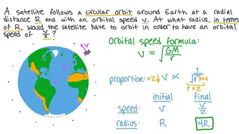 Orbital Speed and Distance Formula