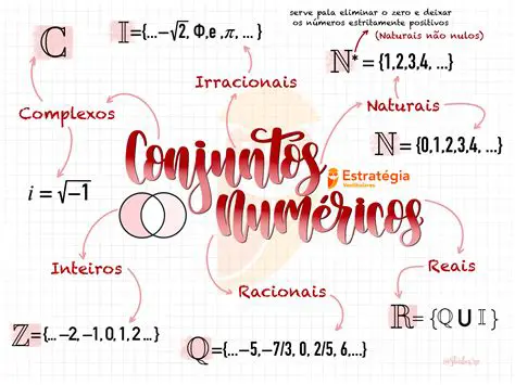 Ordem Correta dos Elementos de um Conjunto