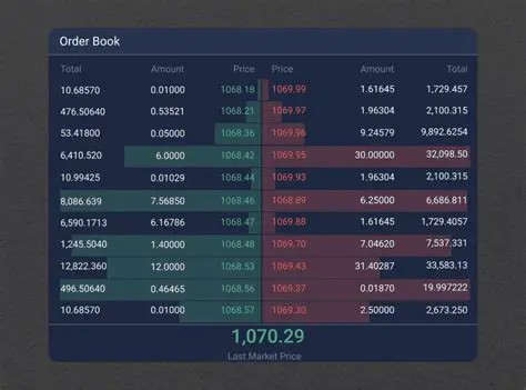 Order Matching Based on Product ID