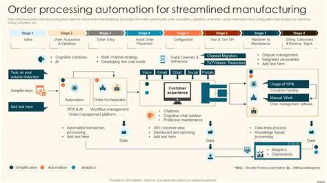 Order Processing Automation
