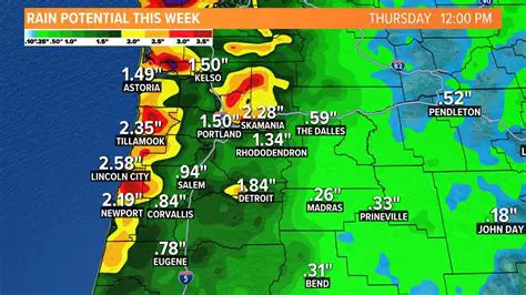 Oregon Weather Forecast: Get the Latest Updates and Stay Prepared