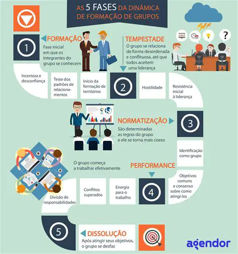 Organizar as Atividades da Equipe