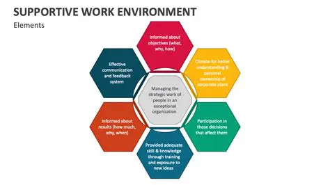 Organizations should prioritize the development of a positive and supportive work environment