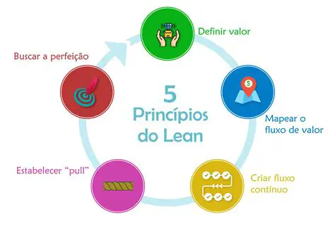 Origens da Filosofia Lean Manufacturing