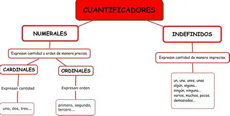 Os adjetivos quantificativos