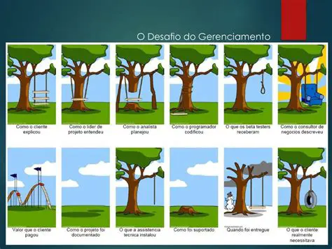 Os desafios de ler editoriais incluem