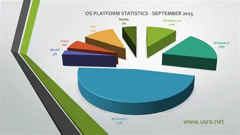 OS Platform and Distribution