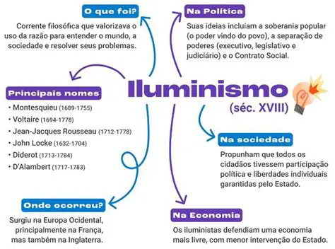 Os Principais Pensadores Iluministas