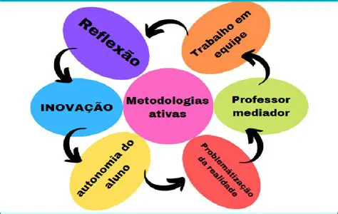 Os Problemas das Metodologias Ativas