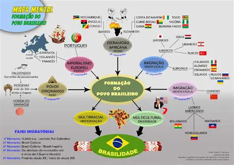 Os Valores do Povo Brasileiro