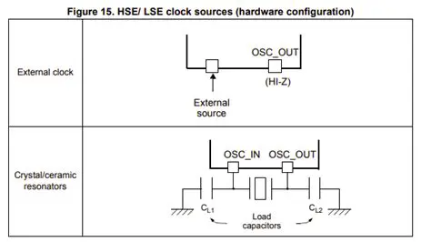 Understanding OSC In and OSC Out: Bridging the Gap in Digital Audio and Lighting Control