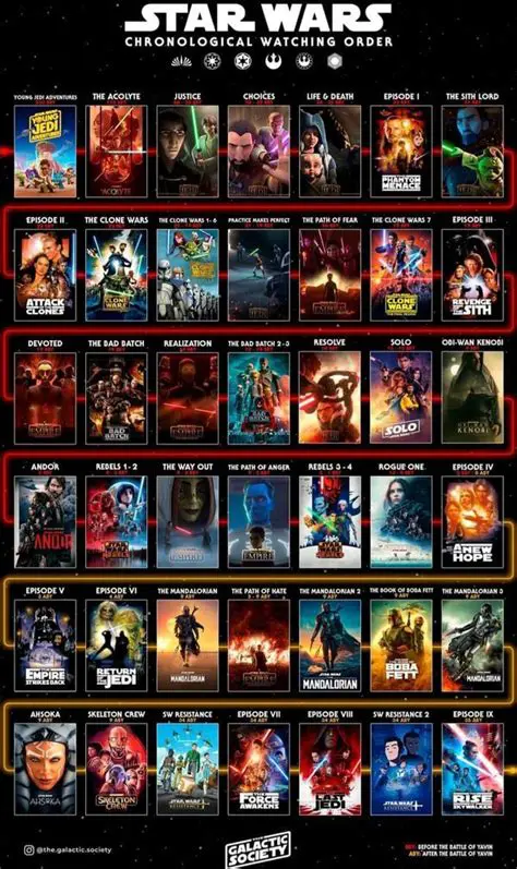 Oscar Isaac: From Juilliard to Hollywood Icon - A Comprehensive Look