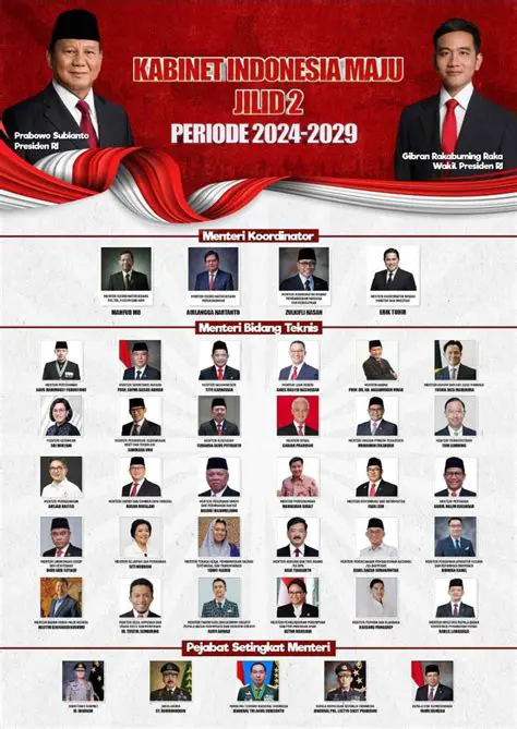 OSCKABARSC Terbaru 2022: Panduan Lengkap dan Update Terkini