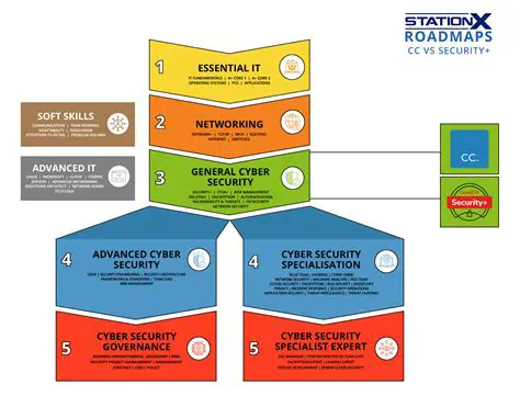 Unlocking Cybersecurity Excellence: Navigating the OSCP and INIENKESESC Pathways