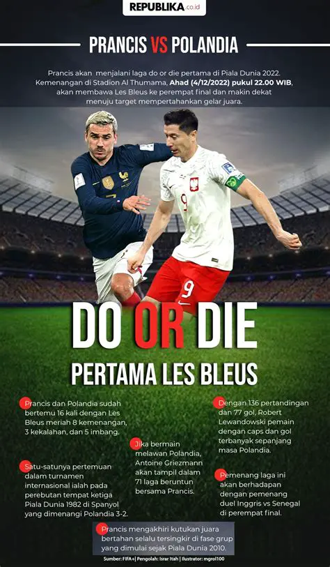 OSCPEMAINSC Sepak Bola Polandia: Mengungkap Sejarah, Prestasi, dan Pengaruhnya