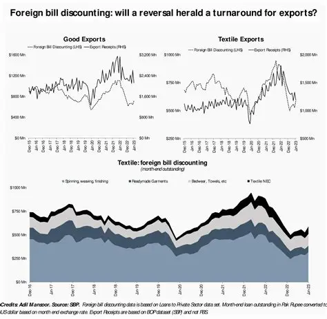 Unveiling the Past: Exploring OSCRFBSC News and Historical Data for Deeper Insights