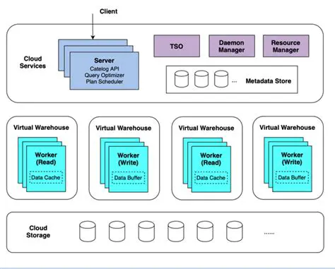 OSCT: Understanding the Open Source Cloud Technologies Landscape