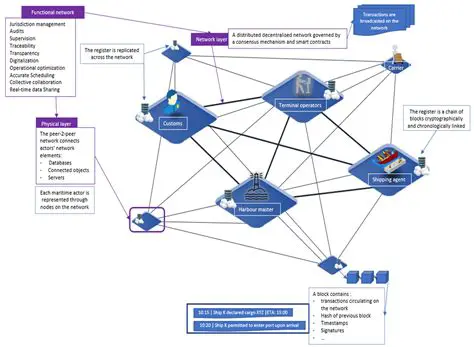OSCTasks and the Purpose Newsletter: Streamlining Operations and Communication