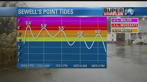 OscWavysc Weather Radar Near Newport News, VA: Your Essential Guide to Local Storm Tracking