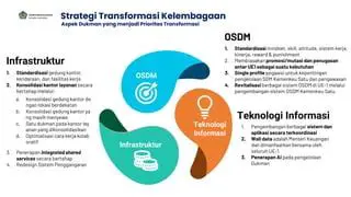 OSDM Adalah: Memahami Sistem Manajemen Data Terbuka untuk Inovasi
