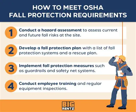 OSHA Fall Protection Website