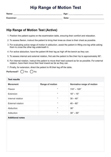 OSS Score and Range of Motion