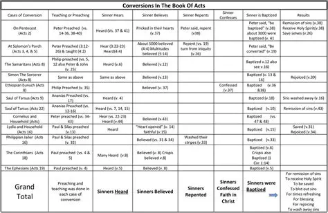 Other Bible File Format Conversions