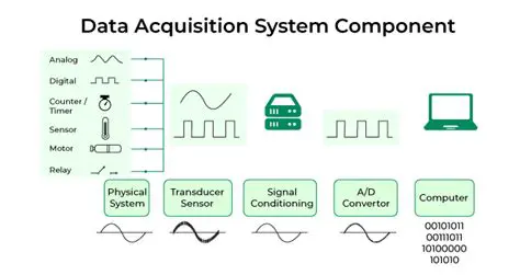Other Data Acquisition Software