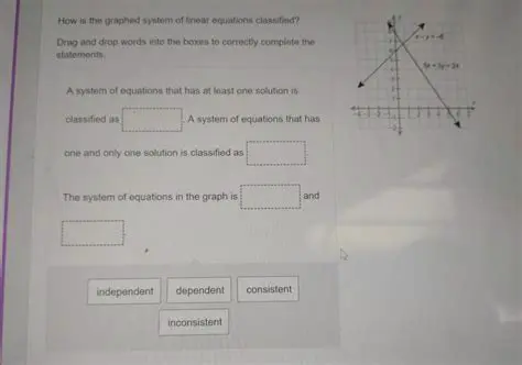 Other Equations that Represent the Line